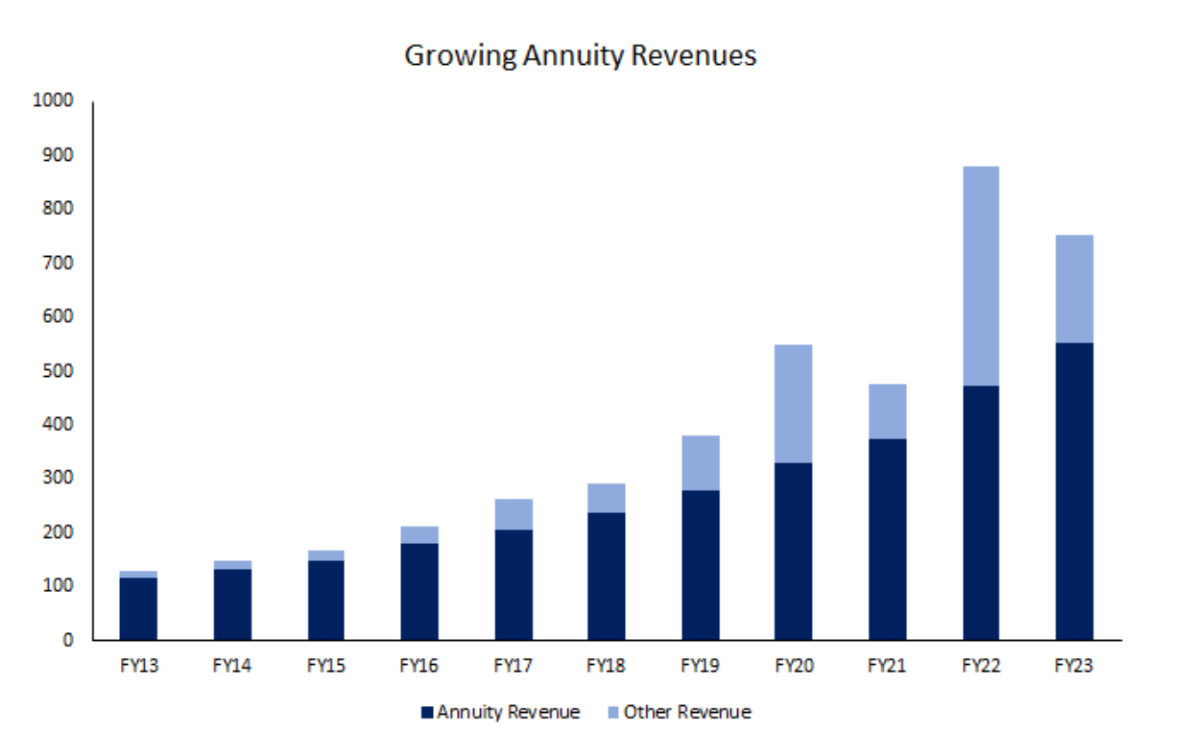 stock-story-charter-hall-airlie-funds-management